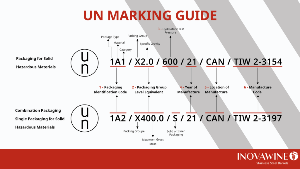 Un rated chart code stainless steel barrels inovawine